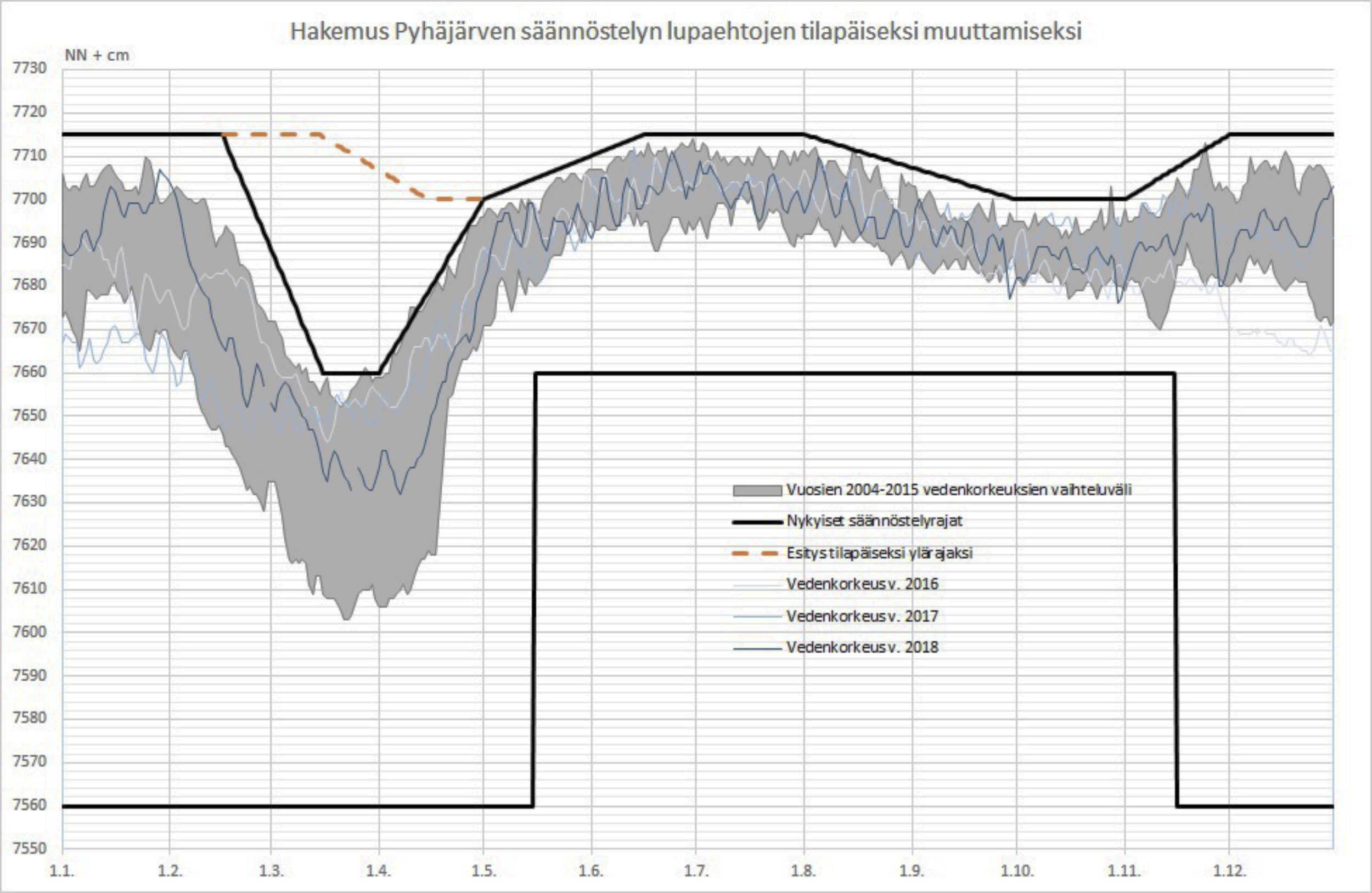 Pyhäjärven säännöstelyyn myönnetty poikkeuslupa heti hyötykäyttöön -  Lempäälän-Vesilahden Sanomat