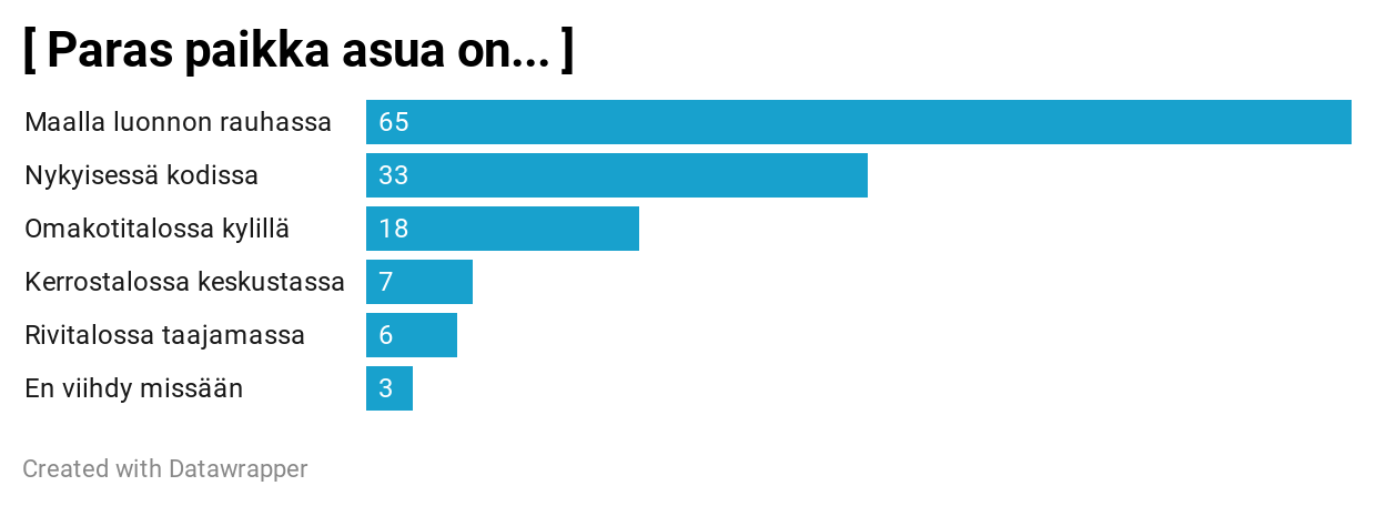 Kyselytulos: Maalla On Parasta Asua - Lempäälän-Vesilahden Sanomat