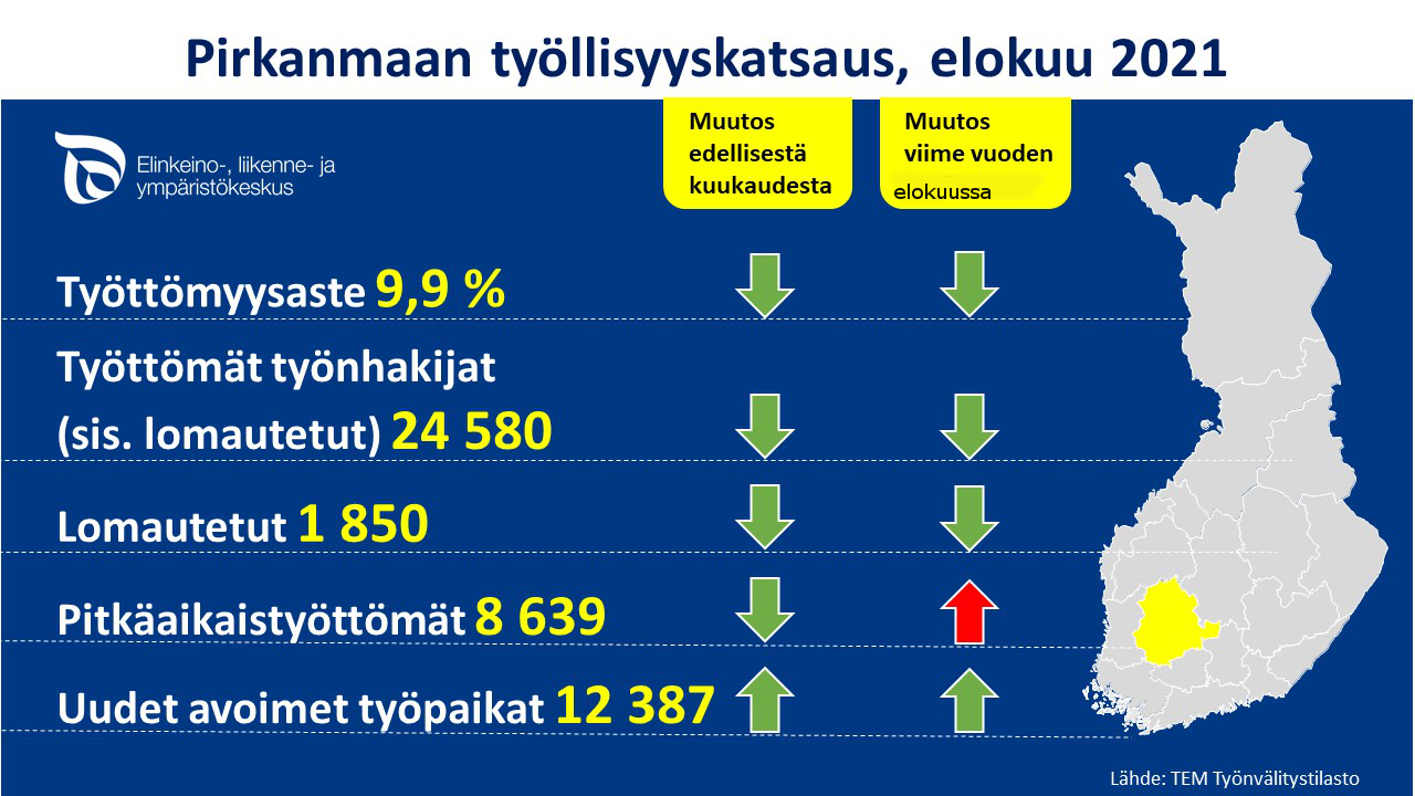 Vesilahdessa Pirkanmaan matalin työttömyysaste