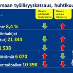 Harvinaista Pirkanmaalla: Lempäälässä ja Vesilahdessa alle kuuden prosentin työttömyys